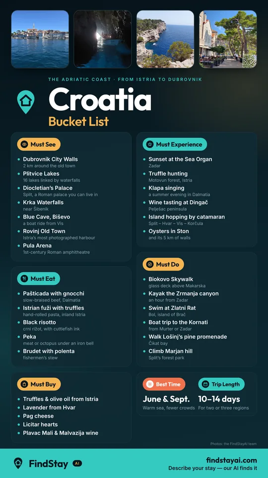 Croatia Bucket List — must see, must eat, must experience, must do and must buy (FindStayAI infographic)