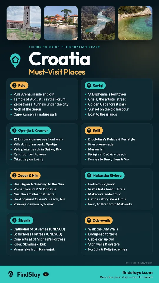 Croatia Must-Visit Places — things to do in Pula, Rovinj, Kvarner, Zadar & Nin, Šibenik, Split, Makarska and Dubrovnik (FindStayAI infographic)